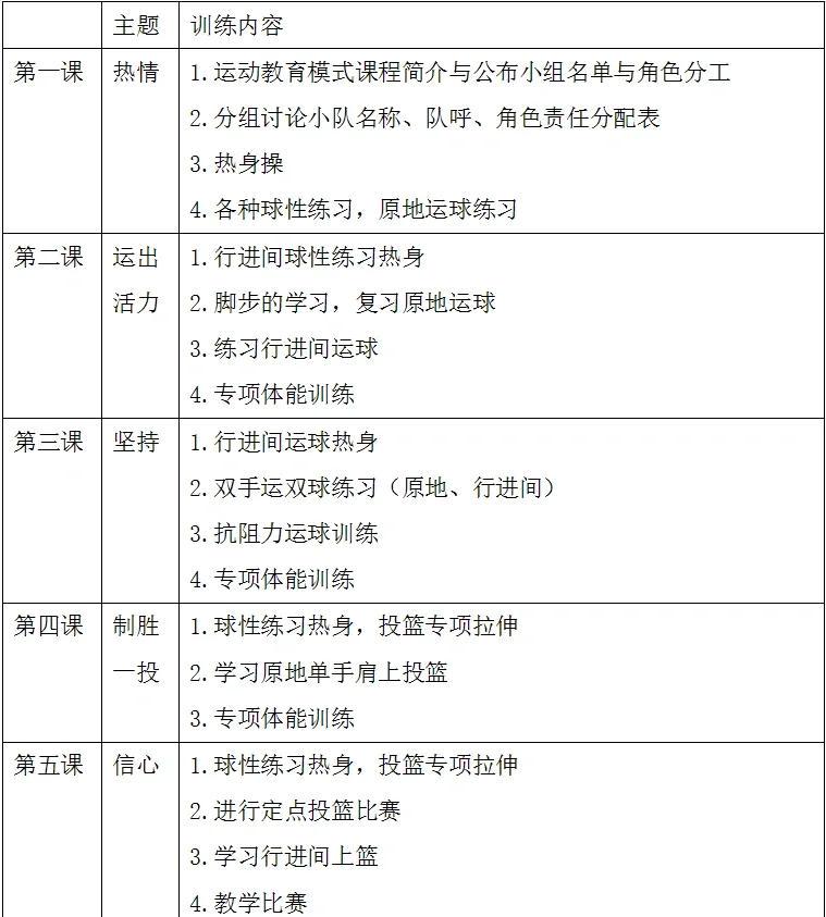 学校篮球队训练计划表格